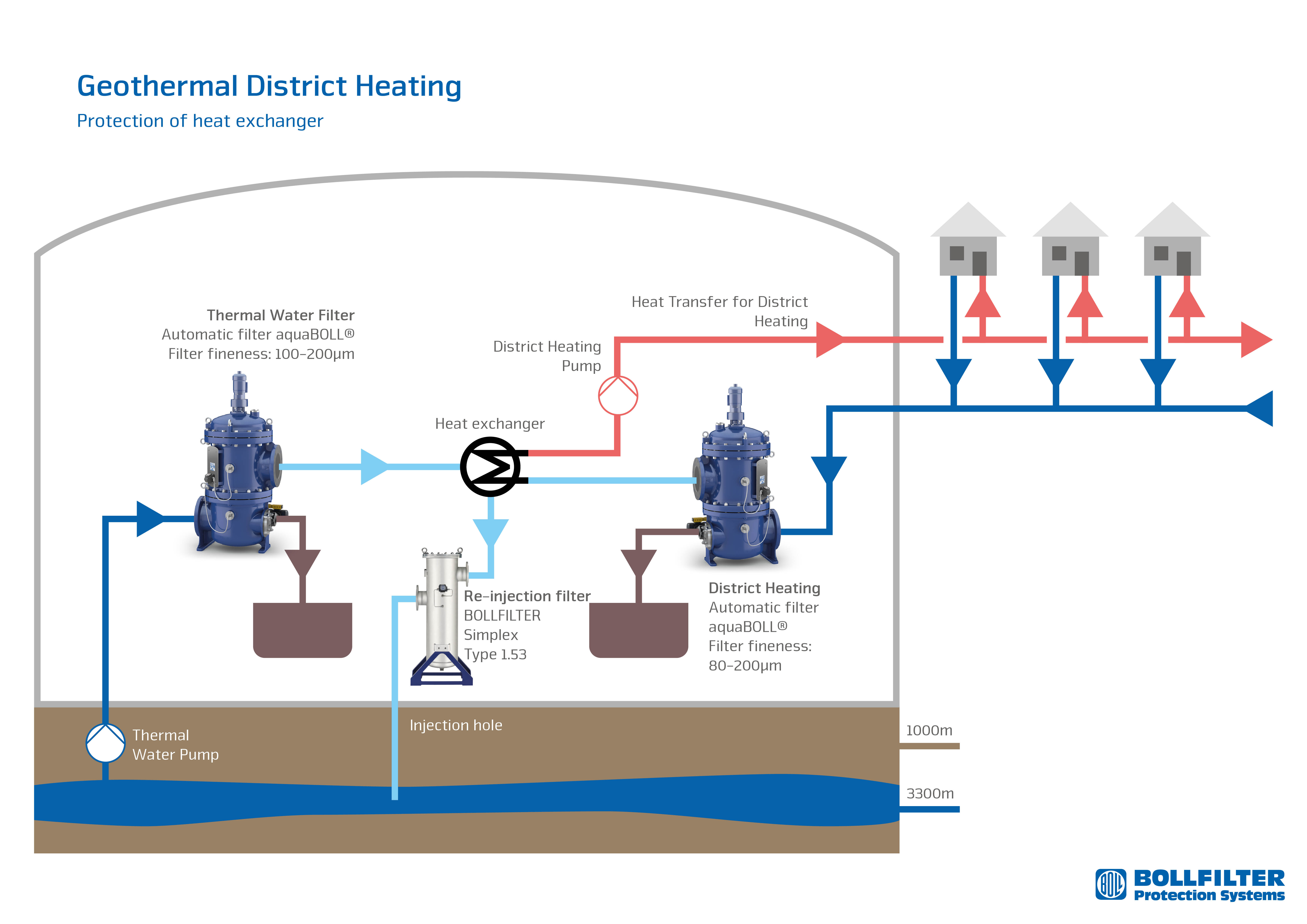 Filtration solutions for geothermal energy