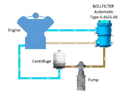 PROTaC Premium from Bollfilter
